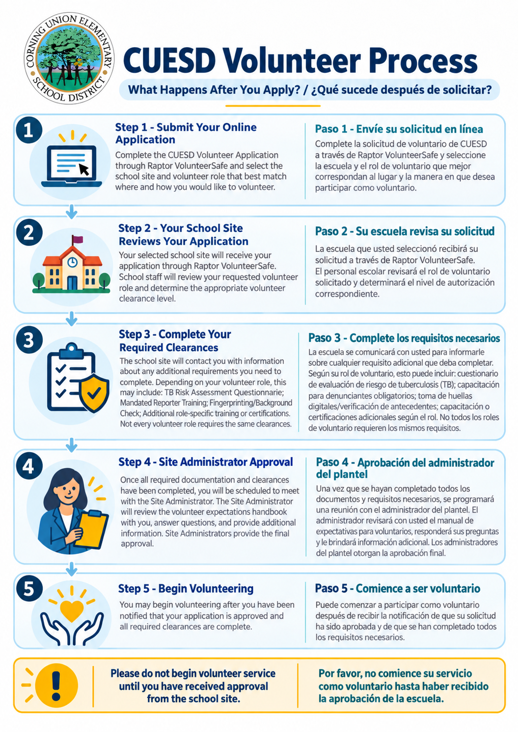 CUESD Bilingual Volunteer Process